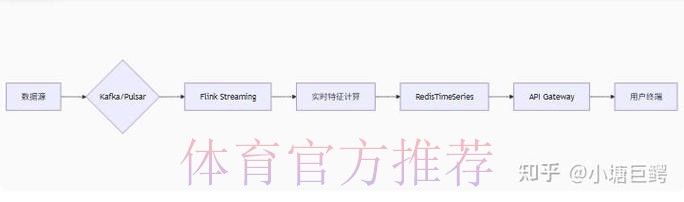 最新世界杯比分网站导航指南