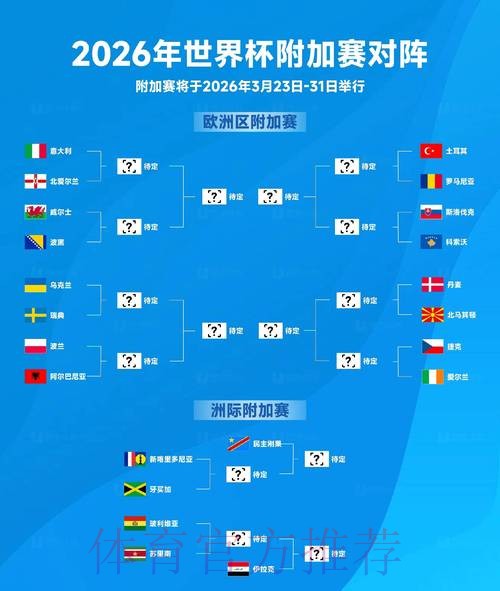 2026世界杯预测及安全分析