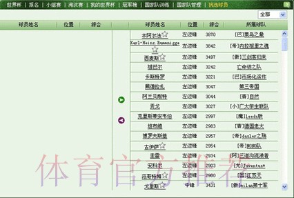 最新世界杯盘口平台网址推荐 最新世界杯盘口平台网址推荐