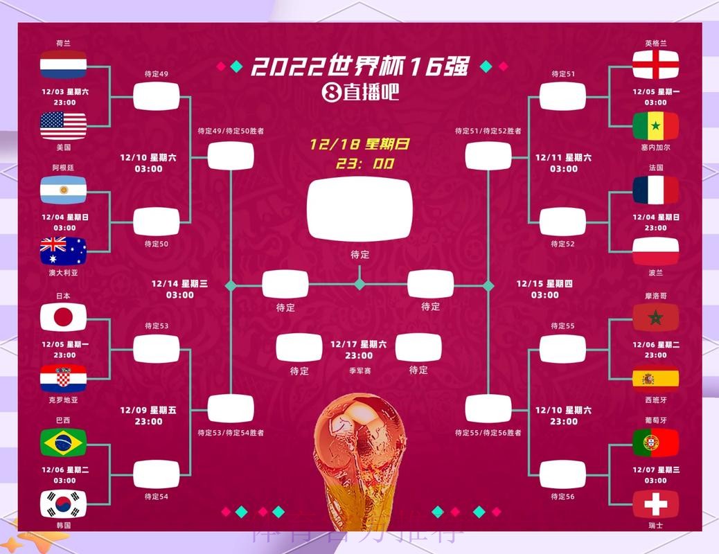 解读世界杯淘汰赛对阵规则及赛程安排 解读世界杯淘汰赛对阵规则及赛程安排