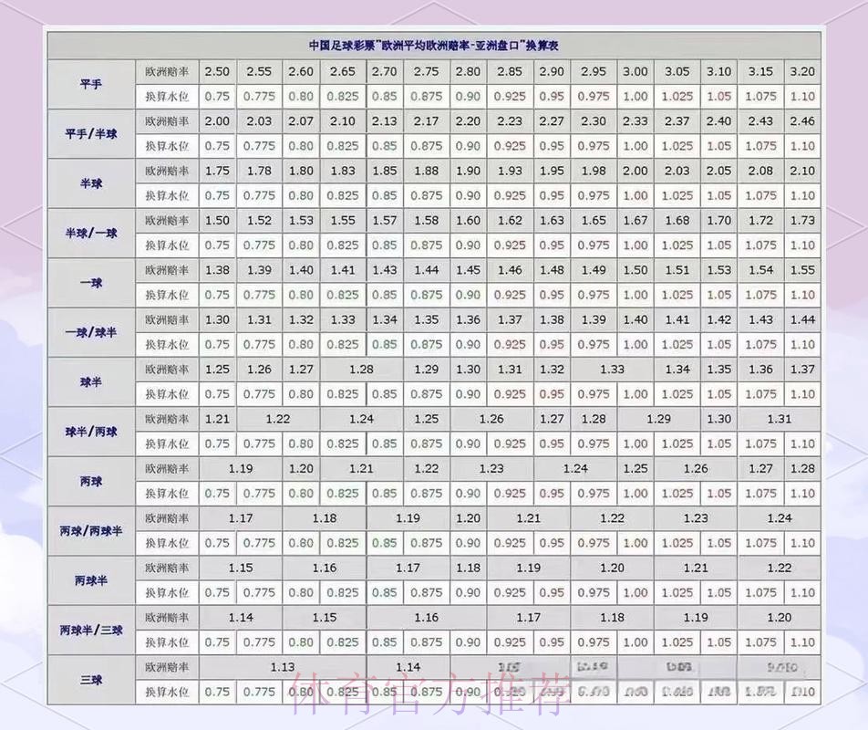 世界杯盘口官网热门分析技巧大全 世界杯盘口官网热门分析技巧大全