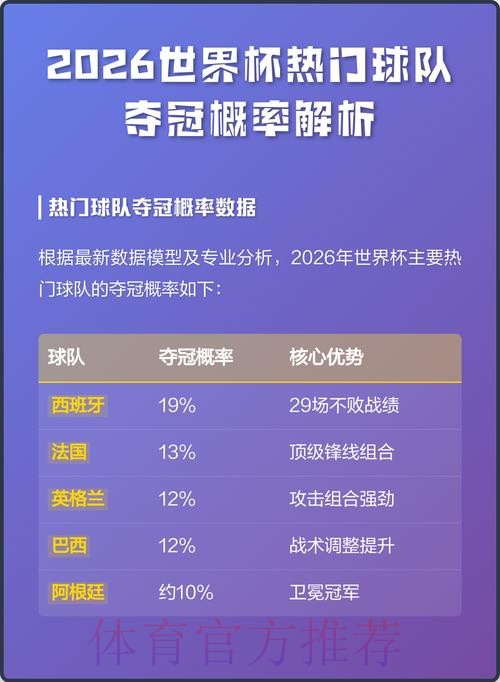 2026世界杯热门球队投注解析 2026世界杯热门球队投注解析